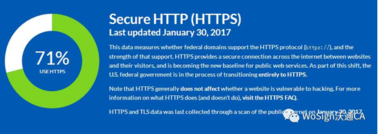 美国政府网站HTTPS加密